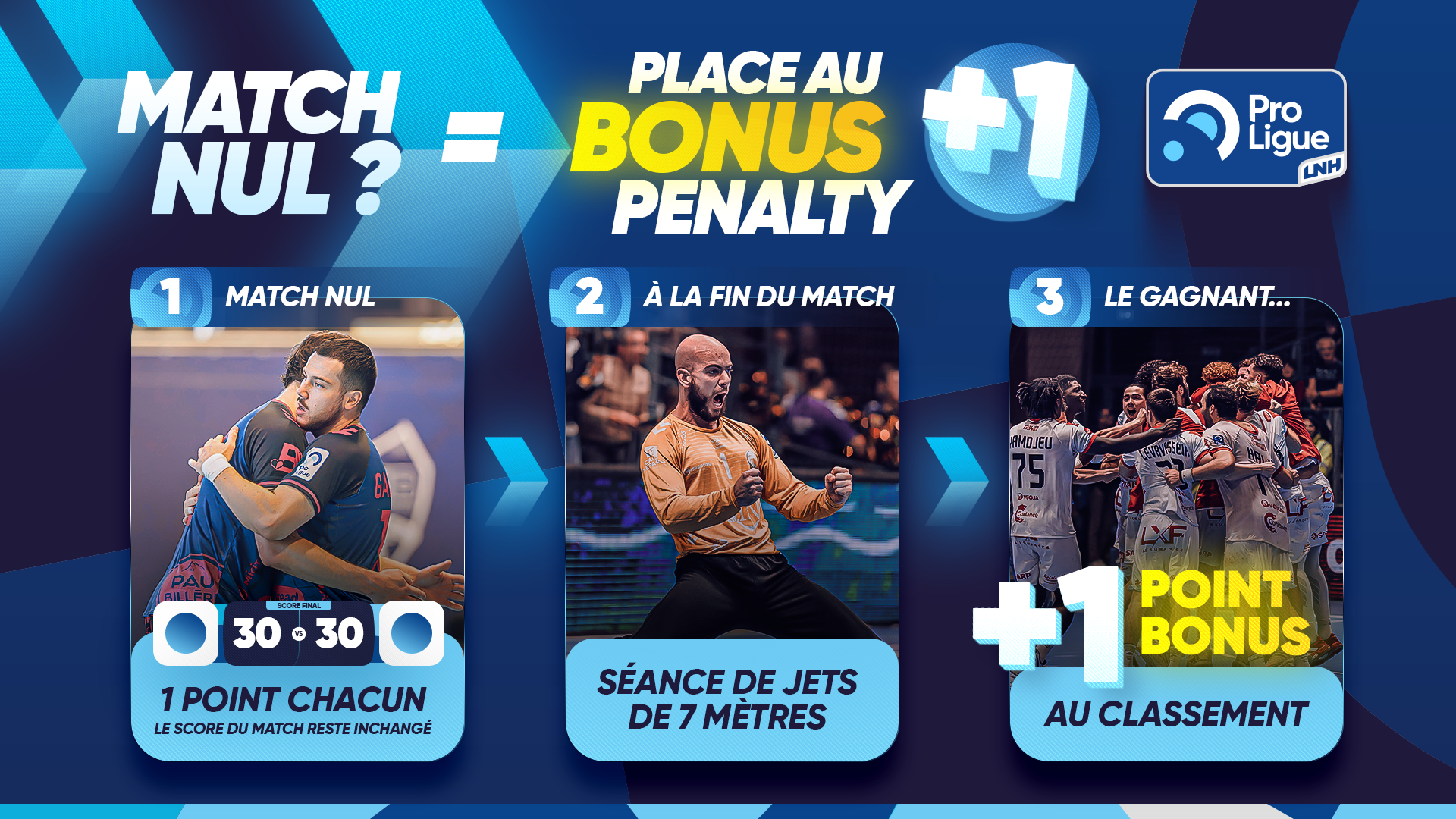 Le Bonus Penalty fait son apparition en ProLigue : comment ça marche ?